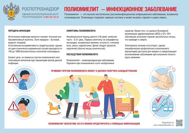 ПОЛИОМИЕЛИТ.
