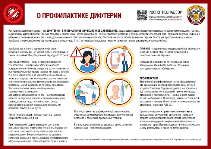 инфографика профилактика дифтерии.